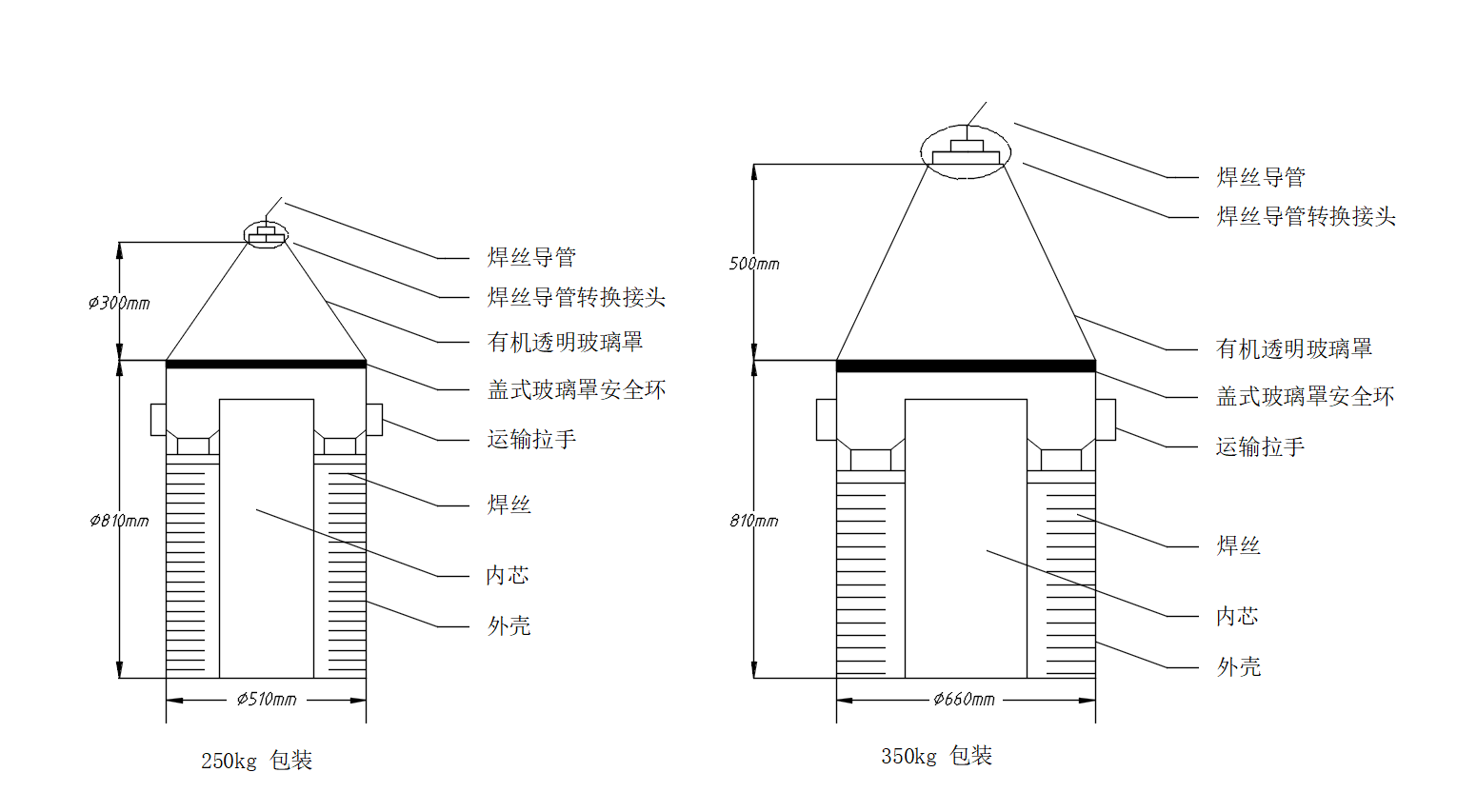 Dust Cover for Barrel-packed Welding Wire